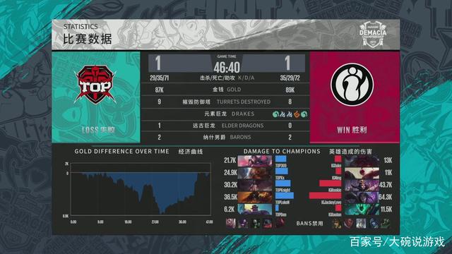提前起球